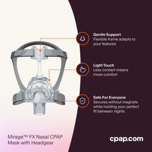 Mirage FX Nasal CPAP Mask Supply